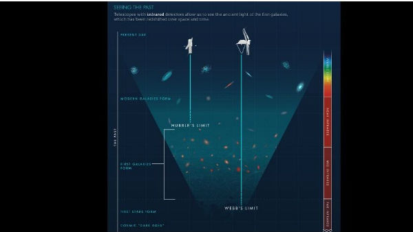 Indias AstroSat telescope discovers a galaxy called AUDFs01