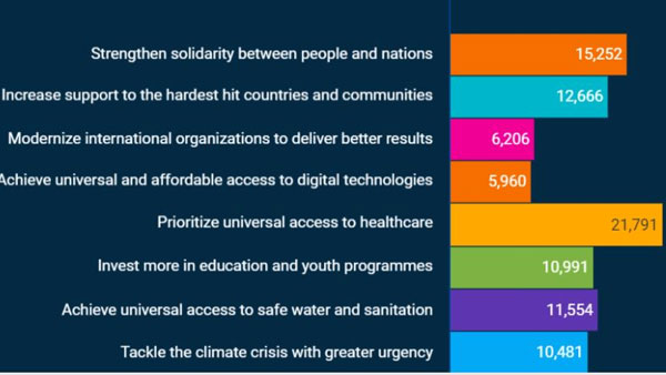 కుల సంఘాల ఆధ్వర్యంలో...