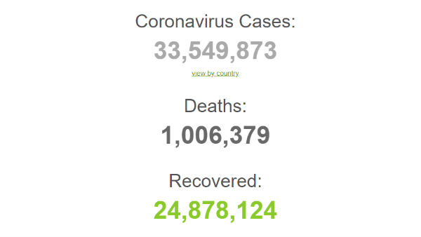 10 లక్షలు దాటిన మరణాలు.. 10 లక్షలు దాటిన మరణాలు..