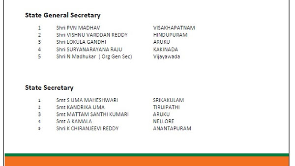 ప్రధాన కార్యదర్శులుగా మాధవ్, విష్ణువర్ధన్ రెడ్డి