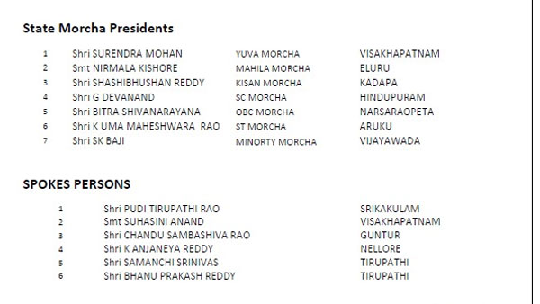 మోర్చాల అధ్యక్షులు వీరే..