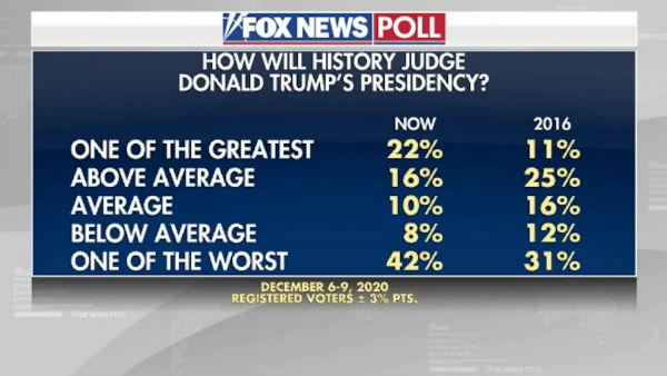  చరిత్రలోనే చెత్త ప్రెసిడెంట్‌ ట్రంప్‌