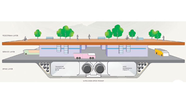 15 లక్షల కోట్ల వ్యయం