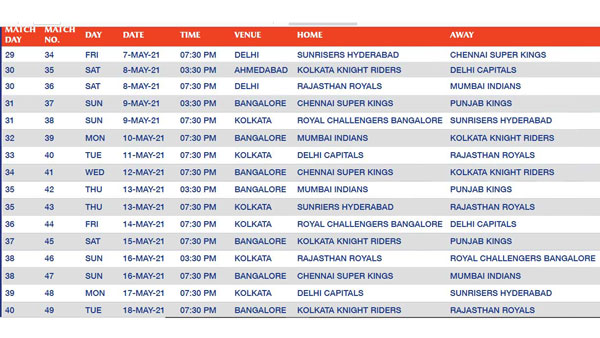ఆ ఆరు స్టేడియాల్లోనే..