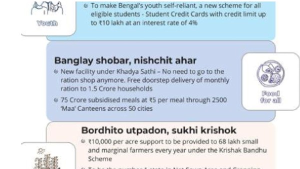 TMCs manifesto including free door-to-door ration delivery scheme like Andhra govt