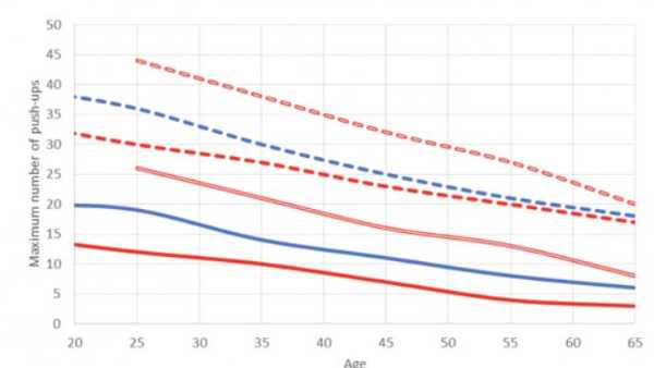 అప్పర్ బాడీ స్ట్రెంత్