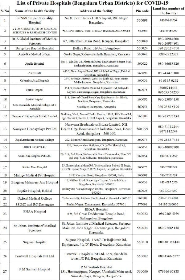 ఐటీ హబ్ లో ఎక్కడ బెడ్ లు ఖాళీగా ఉన్నాయంటే ? ఐటీ హబ్ లో ఎక్కడ బెడ్ లు ఖాళీగా ఉన్నాయంటే ?