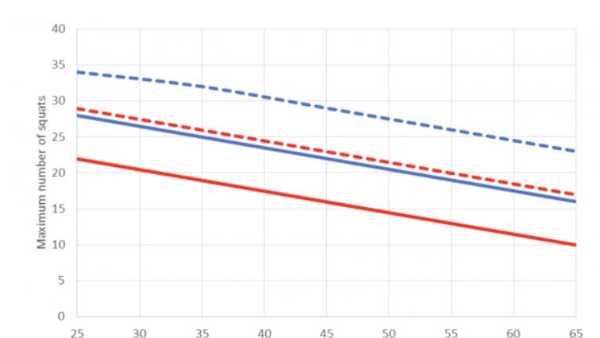 లోయర్ బాడీ స్ట్రెంత్