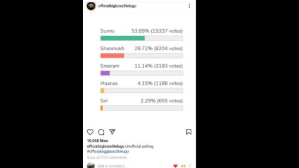 ఓట్ల పర్సెంటేజ్ ఇలా..