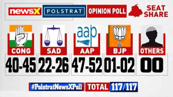  సీఎంగా సావంత్ కే మొగ్గు