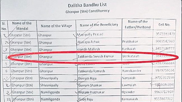 దళిత బంధు పథకంలో లబ్దిదారులుగా ఎమ్మెల్యే రాజయ్య సోదరుడు