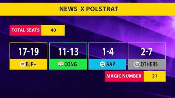  సేమ్ సీన్ రిపీట్ అయితే ?