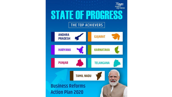  టాప్ -7 రాష్ట్రాలివే