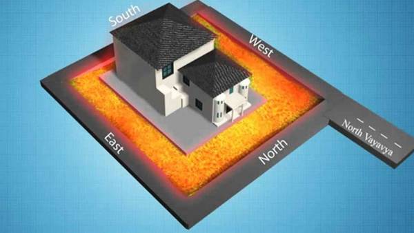  పశ్చిమ నైరుతి వీధిపోటు ఉంటే జీవితం అపజయాల జాతర