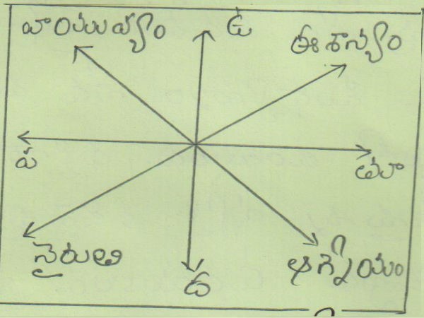 ఈశాన్యంలో ఈశాన్యంలో