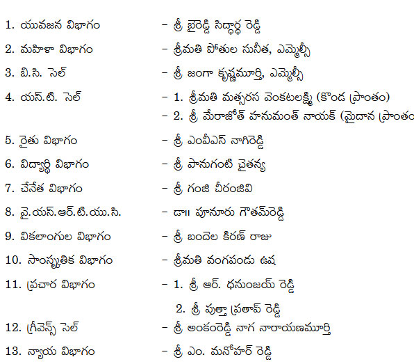 ys jagan appointed ysrcp affiliated wing presidents- here are details