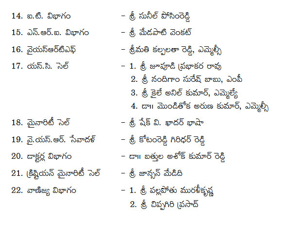 ys jagan appointed ysrcp affiliated wing presidents- here are details