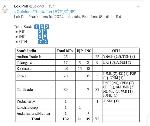 ఇప్పటికిప్పుడు ఎన్నికలు జరిగితే.. 