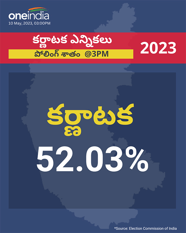 Karnataka elections 2023