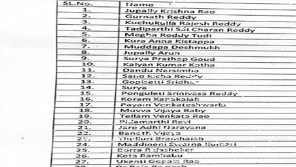 Ponguleti srinivas reddy