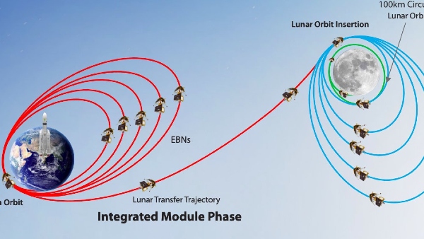 Chandrayaan-3: ISRO says, First Orbit-Raising Manoeuvre Successfully Performed, Spacecraft Health Normal Chandrayaan-3: ISRO says, First Orbit-Raising Manoeuvre Successfully Performed, Spacecraft Health Normal