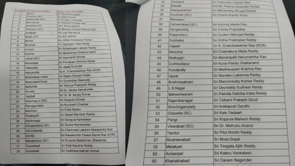 TS assembly polls: KCR to contest from Kamareddy,BRS Candidates first list released