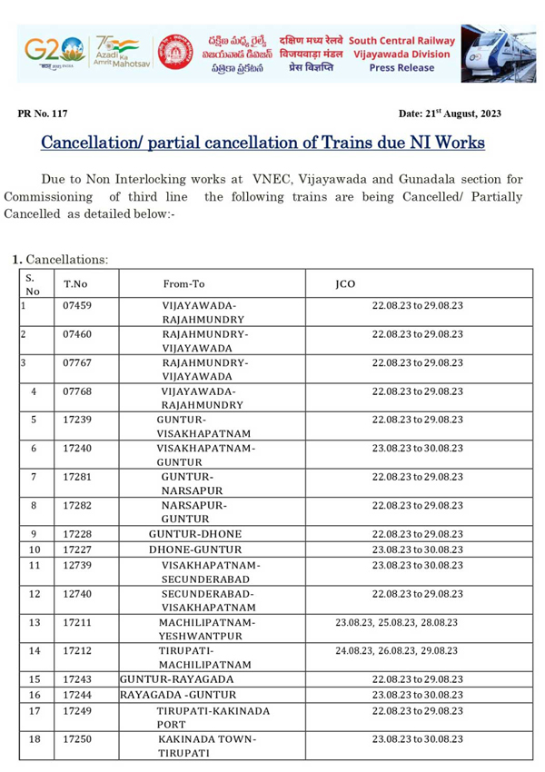 south central railway cancels 52 trains for one week and 18 partially due to non-interlocking works