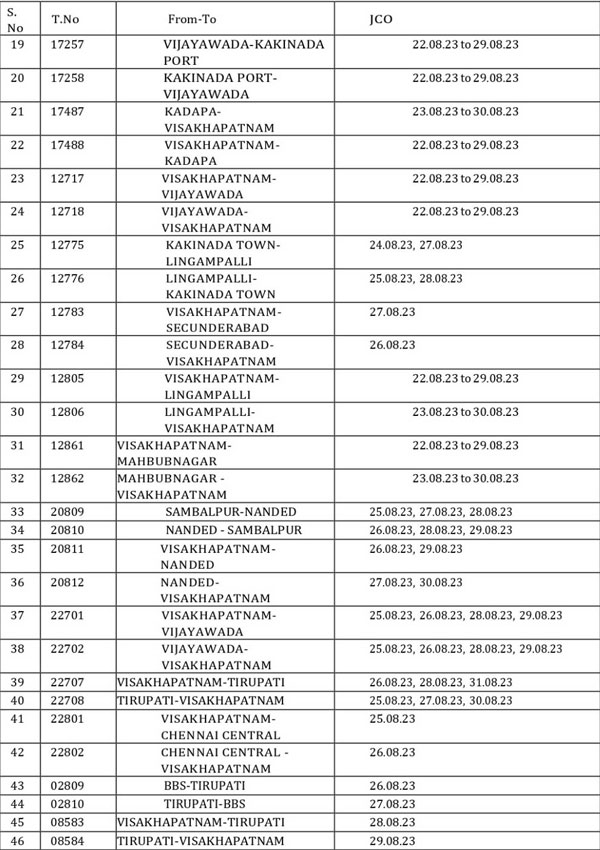 south central railway cancels 52 trains for one week and 18 partially due to non-interlocking works