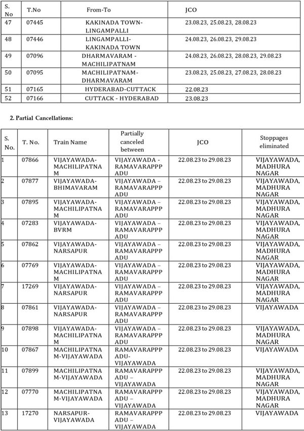 south central railway cancels 52 trains for one week and 18 partially due to non-interlocking works