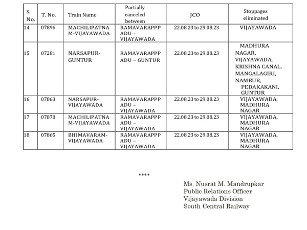 south central railway cancels 52 trains for one week and 18 partially due to non-interlocking works