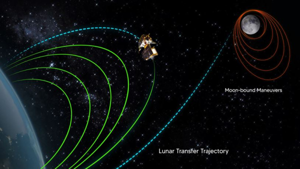 Chandrayaan 3
