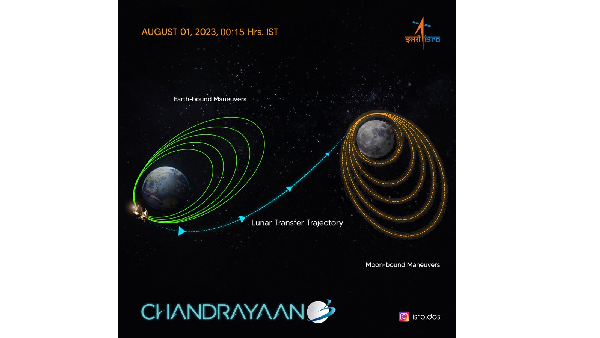Chandrayaan-3 leaves Earths orbit and enters into lunar orbit-ISRO tweeted