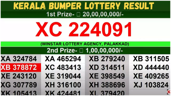  Lottery Result: A person in Kerala won a jackpot of Rs. 20 crores in the lottery...