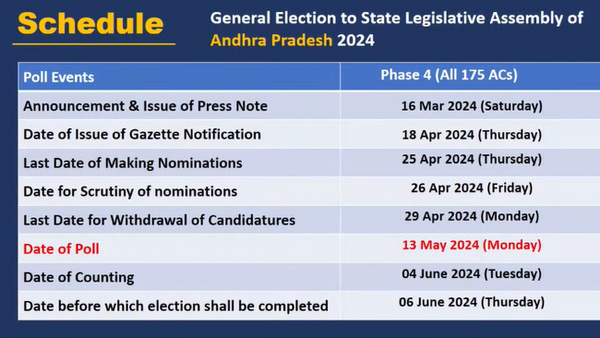 AP Assembly election 2024 6 Former Chief Minister s sons and daughters are in the race AP Assembly election 2024 6 Former Chief Minister s sons and daughters are in the race