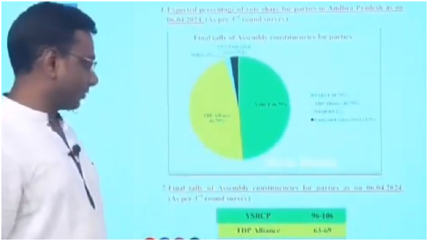 Andhra Assembly elections survey 2024 Atma Sakshi predicts the YSRCP will get mejority