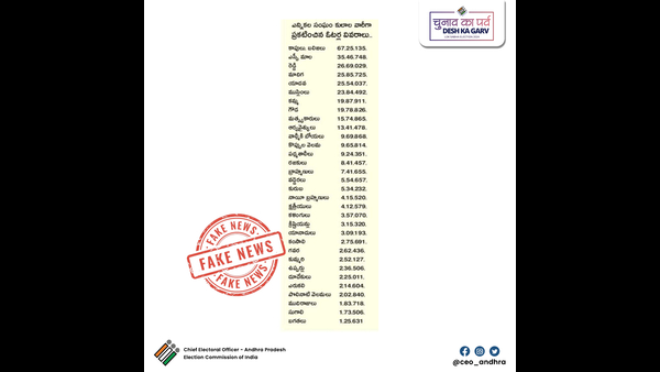 Fact Check AP voter list based on caste
