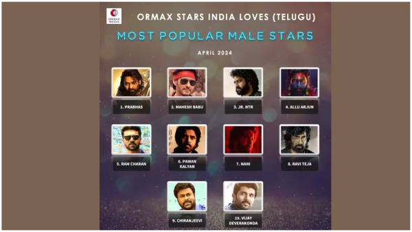 ormax stars india most popula stars in telugu