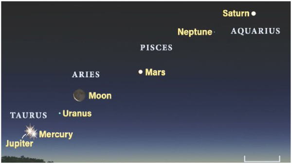 Skygazers set to witness a rare Parade Of Planets on these date