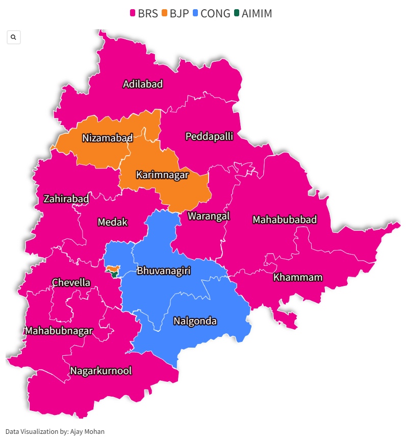 తెలంగాణలో ఓట్ల లెక్కింపు ప్రారంభం