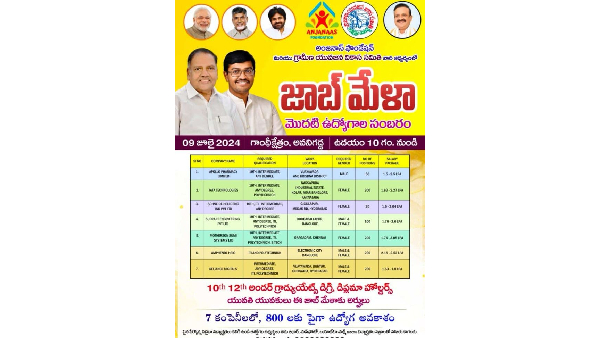 job mela in avanigadda in krishna district offers 800 jobs- here are full details