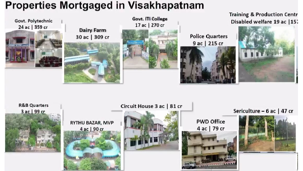 Government properties worth Rs 1914 Cr mortgaged to the Bank by the YS Jagan regime