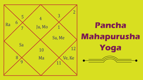 Jupiter gives rain of wealth to those having Hamsa yoga in their horoscope