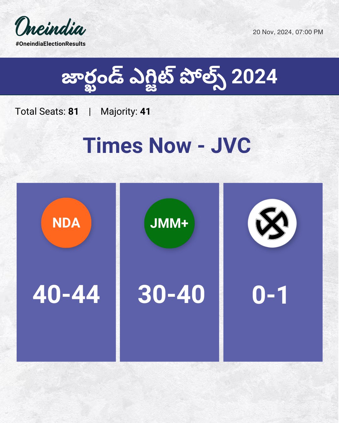 Jharkhand JVC exit polls