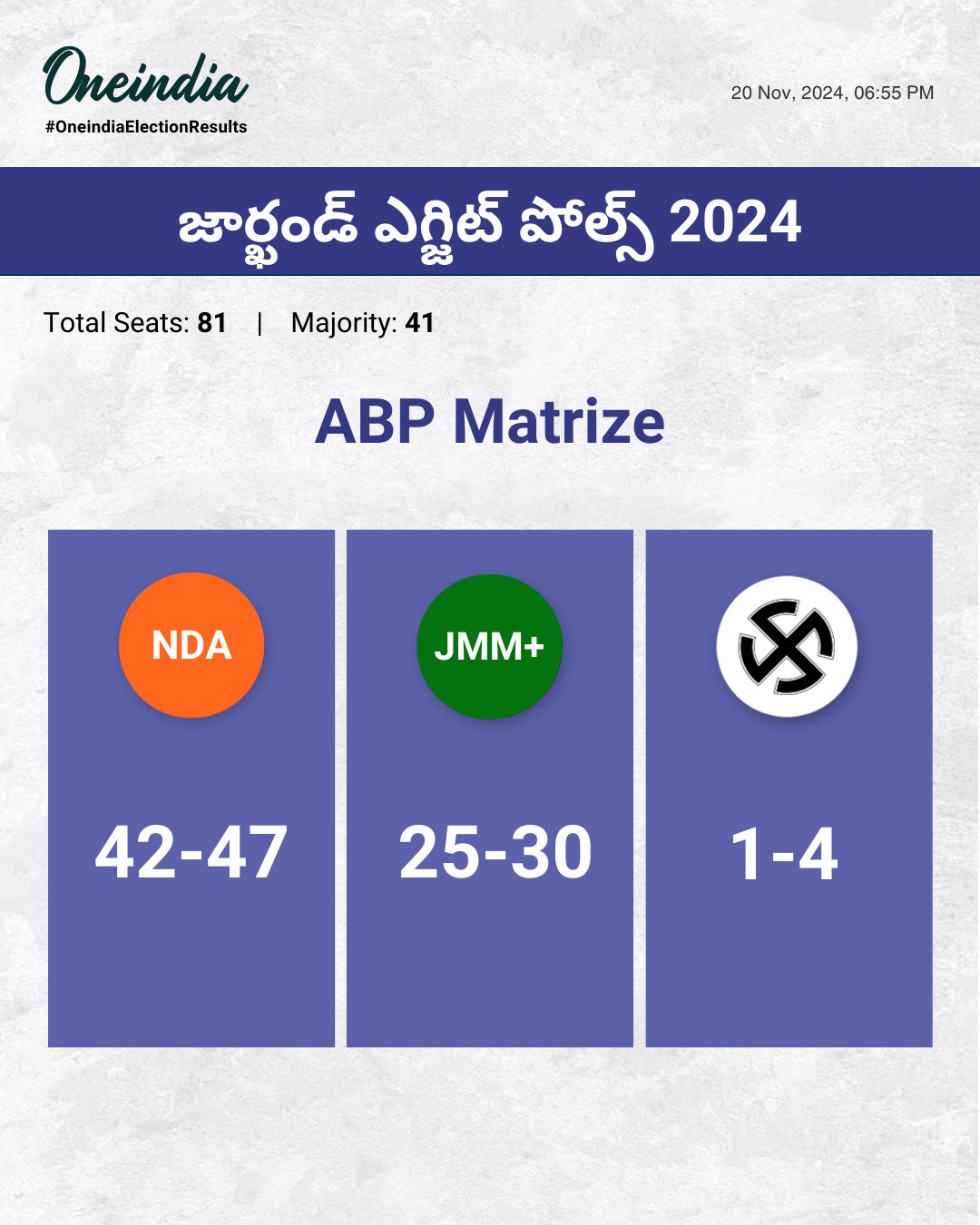 Jharkhand ABP Matrize exit polls