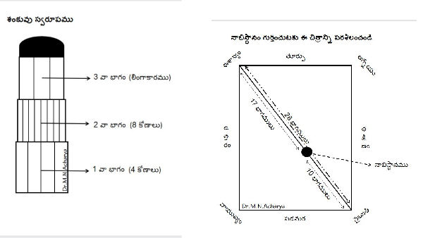 Know how to perform the Ground breaking ceremony following the shastras