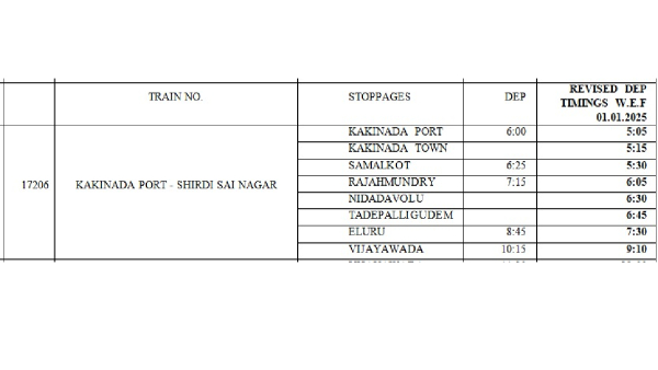 scr clarified on Kakinada Port-Shirdi Sai Nagar Ratnachal Express timings change scr clarified on Kakinada Port-Shirdi Sai Nagar Ratnachal Express timings change