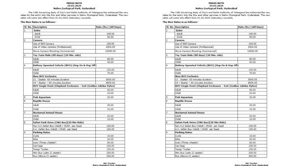 Nehru Zoo Park shock to tourists