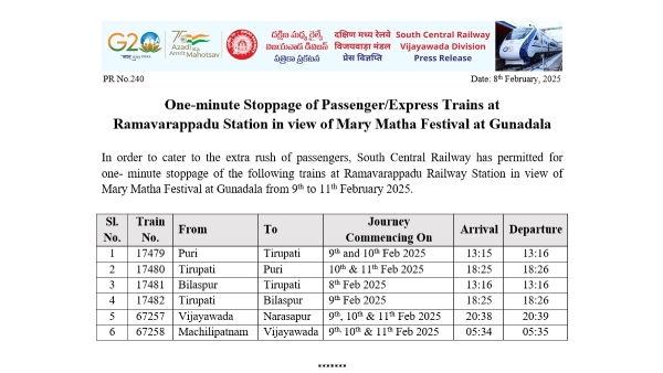 one minute halt to these 6 trains at Vijayawada s ramavarappadu station for mary matha festival one minute halt to these 6 trains at Vijayawada s ramavarappadu station for mary matha festival