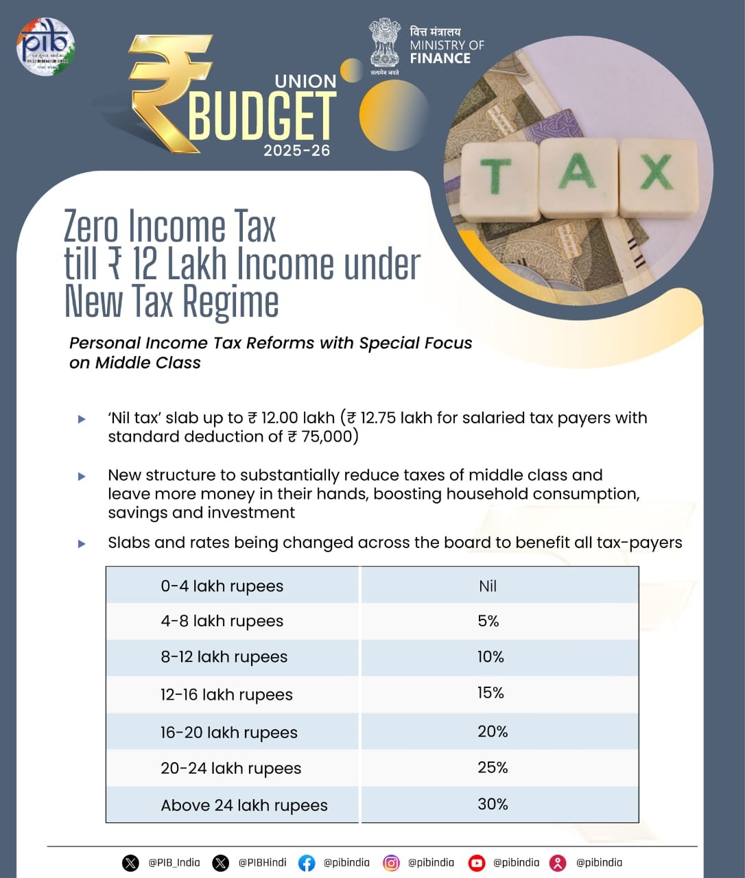 Incoe tax slabs