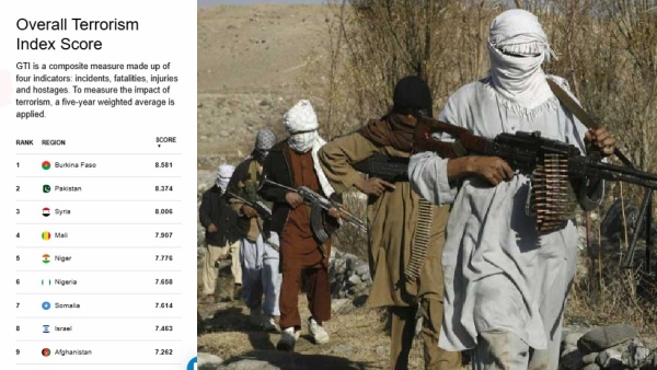 Pakistan has ranked second in the Global Terrorism Index 2025